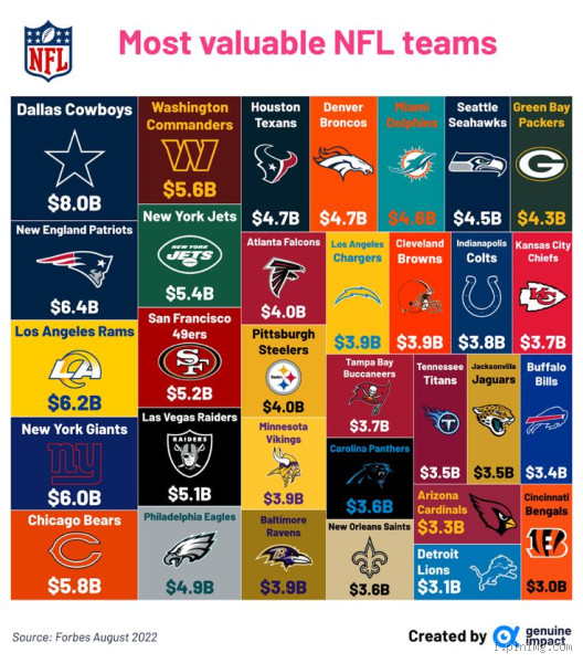 What is the Most Loved NFL Team? Let’s Dive In!