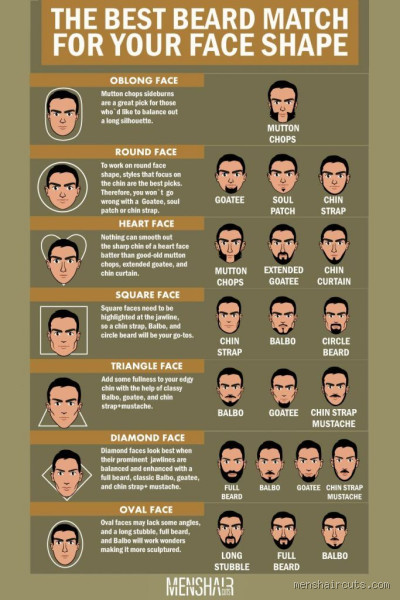 What is the Most Masculine Face Shape?