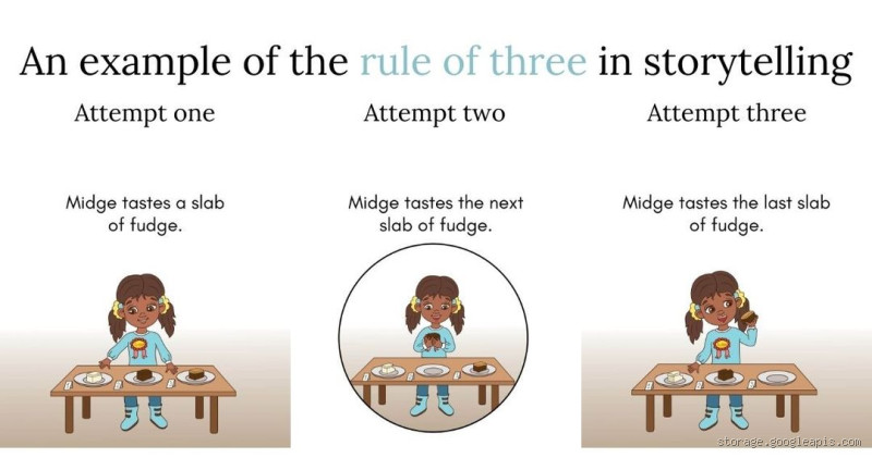 What is the Rule of 3 for Girls? Unveiling the Mystery