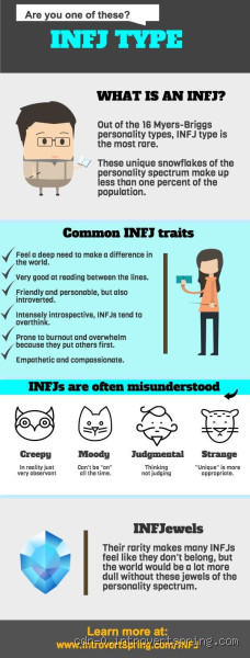 What mental illness is common in INFJ?