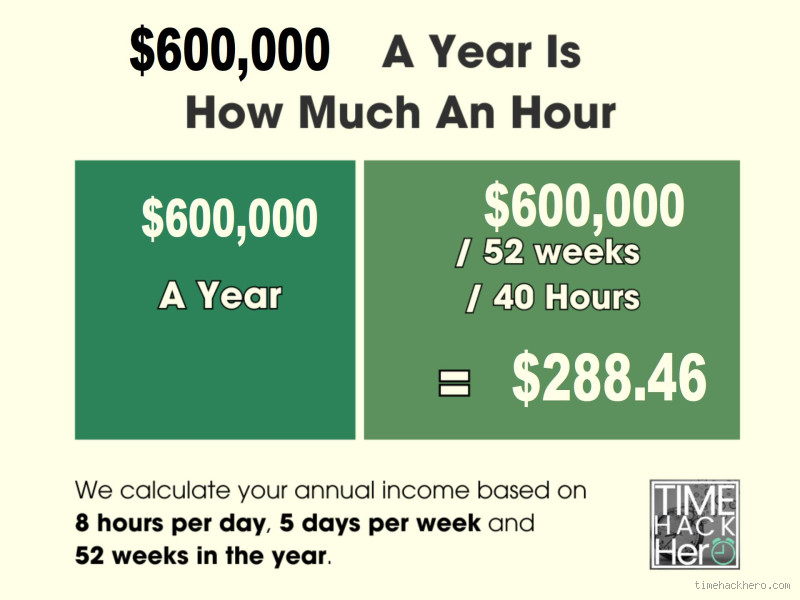 What Percentage of America Makes Over $600,000 a Year? The Surprising Stats You Need to Know