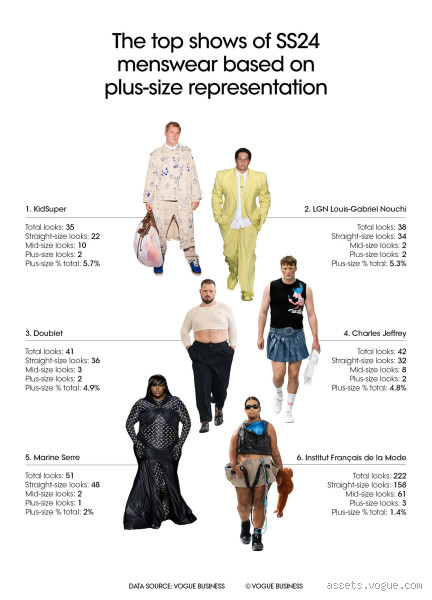 What Size is Greater than XXL? Discover the Next Big Thing in Fashion