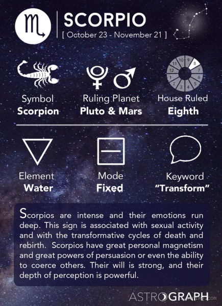 When Does Scorpio Cheat? Unveiling the Secrets of Their Loyalty