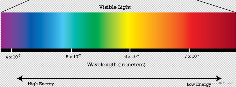 Which Color Has the Highest Energy? Unveiling the Secret!