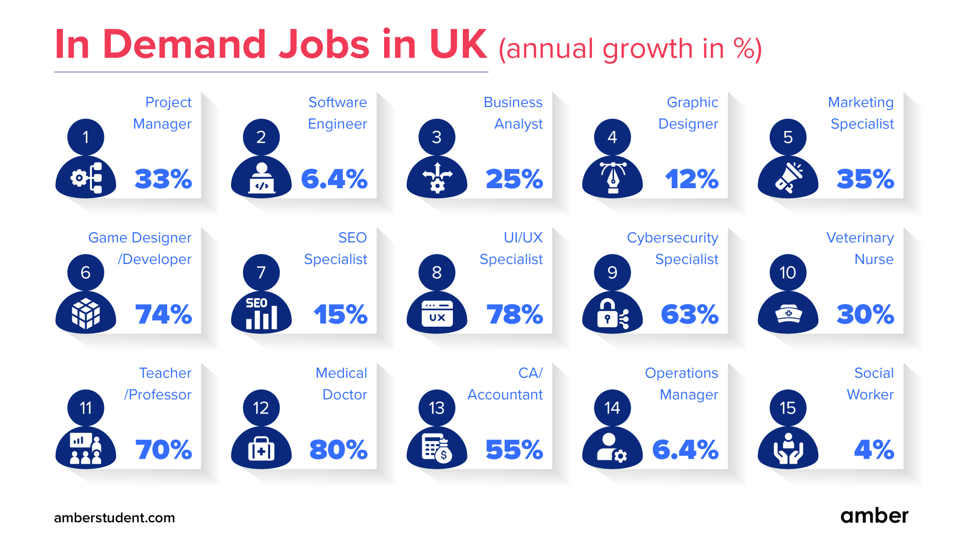 Which Jobs Are in Demand in the UK? A Personal Take on the Shifting Workforce