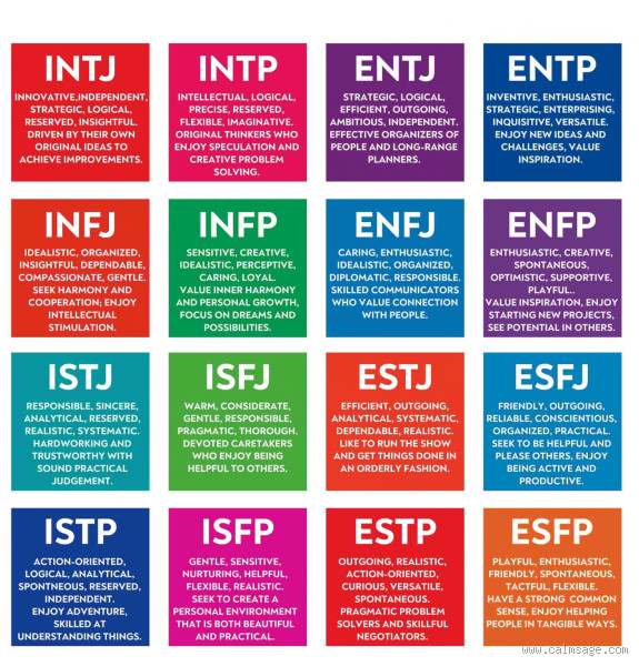 Which MBTI Thinks They Are the Smartest? A Deep Dive into Personality