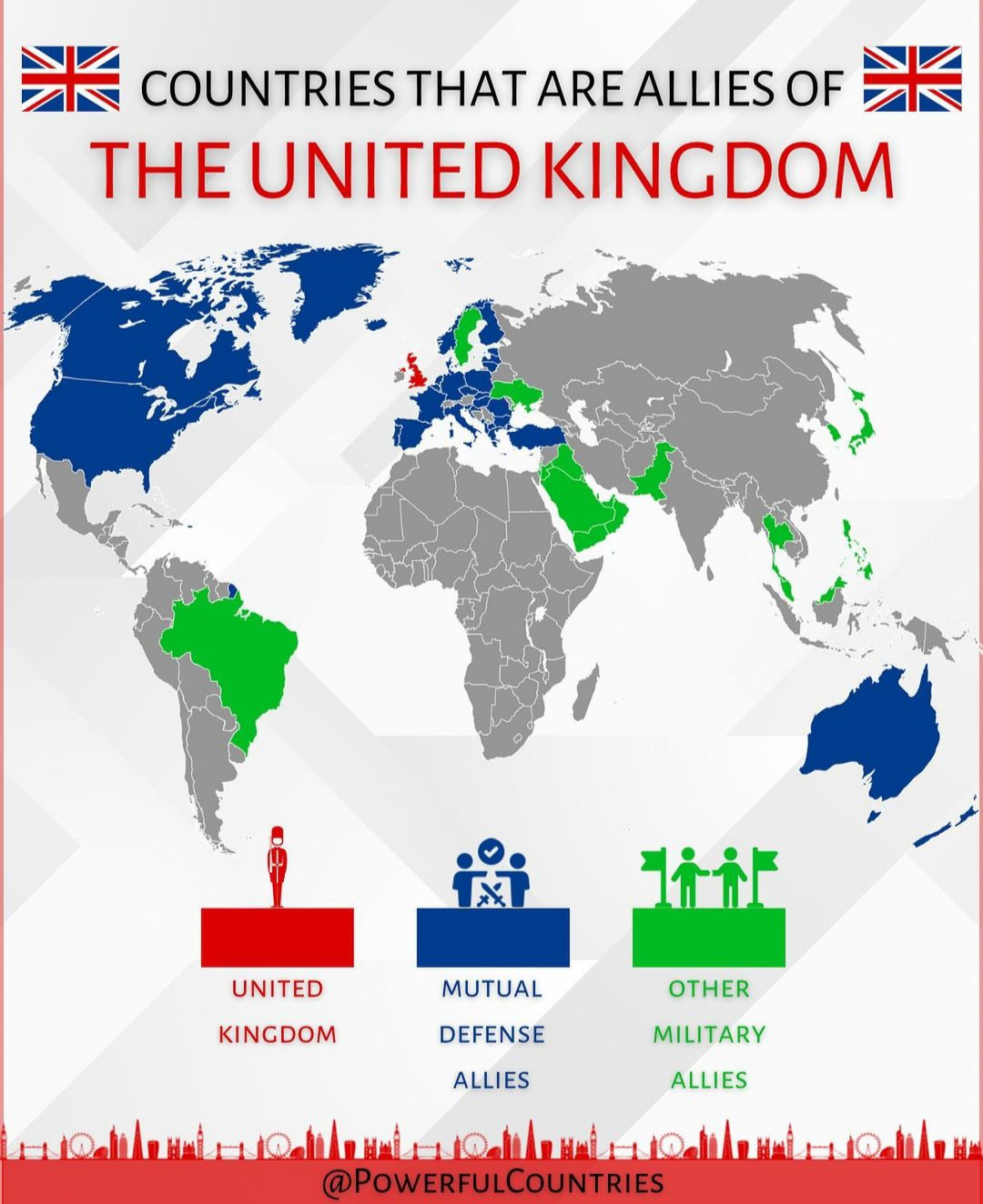 Who Are the UK's Allies?