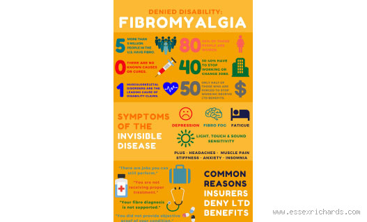 Why is Fibromyalgia Not Recognized as a Disability?