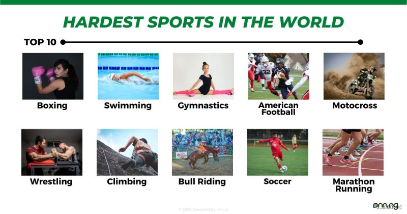 What is the Hardest Training Sport in the World? The Ultimate Challenge