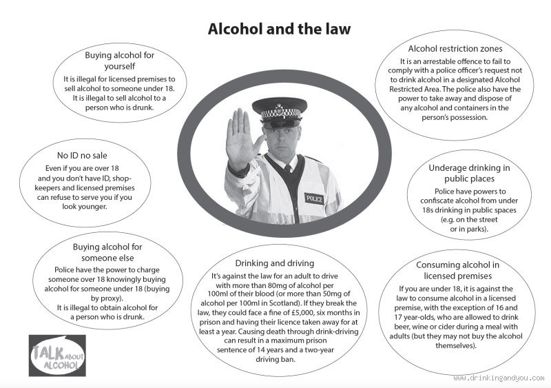 Can a 15-Year-Old Serve Alcohol in the UK? Understanding the Legalities