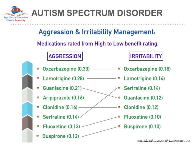 Best Medications for Managing Irritability: What Are Your Options?