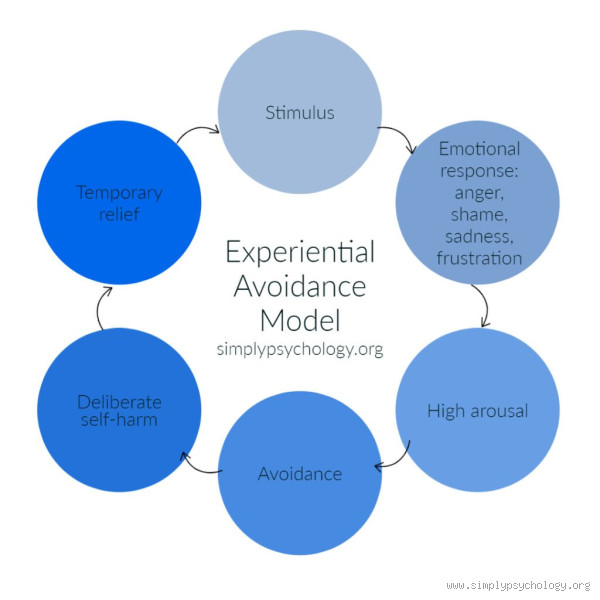 Why Do Avoidants Rebound? Understanding the Cycle of Emotional Withdrawal