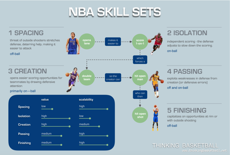 Can I Get a Job in the NBA? A Realistic Look at NBA Career Paths