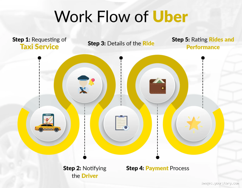 Can I Use Uber Every Day for Work? The Real Costs &amp; Benefits