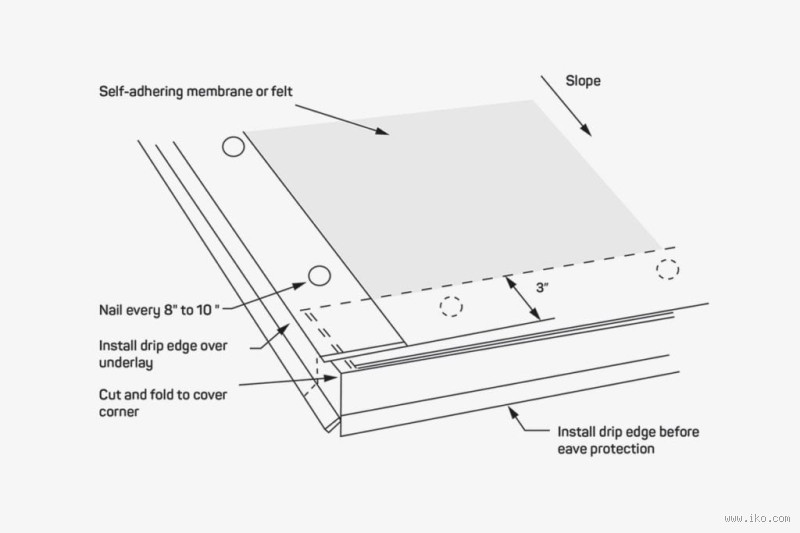 How Do You Secure a Metal Drip Edge? A Step-by-Step Guide