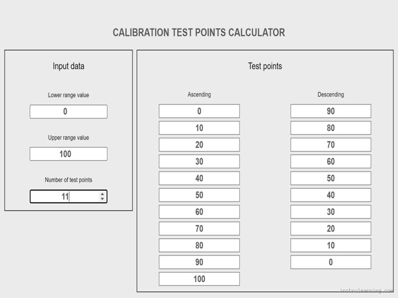 How Do You Solve Calibration Problems? A Practical Guide