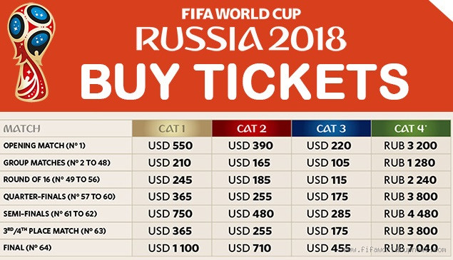 How Much Are FIFA Tickets Usually? Prices You Should Expect