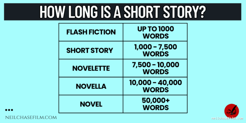 Is 10k Words a Short Story? The Surprising Truth About Story Length