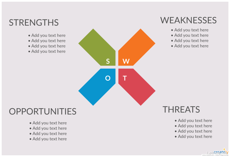 Is SWOT Analysis a Theoretical Framework? Understanding Its Role