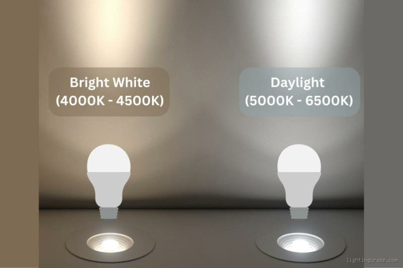 Bright White vs. Daylight LED: Which Is Best for Your Space? Should You Choose Bright White or Daylight LEDs?