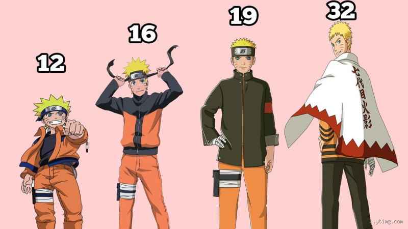 What Age is Naruto Rated For? Understanding the Age Rating