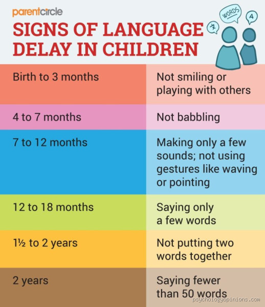 What Can Cause Slow Speech Development? Understanding the Reasons