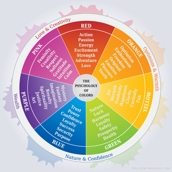 What Colors Do Men Love in a Woman? Discover the Psychology Behind Color Attraction