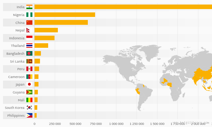 What Country Has the Most Gingers?