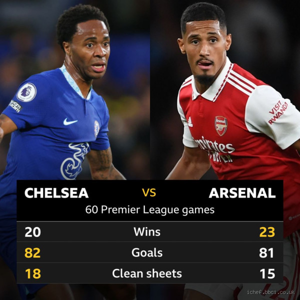 Which Club Is Better: Chelsea or Arsenal? The Rivalry Uncovered