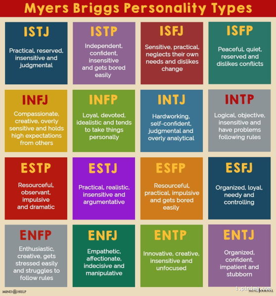 Which MBTI Type Is the Most Emotionally Intelligent?