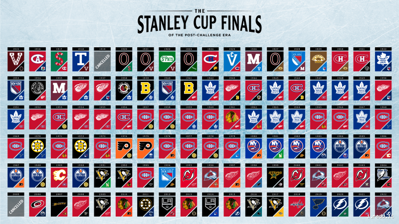 Who Has Won the Stanley Cup 24 Times? The Unbeatable Team