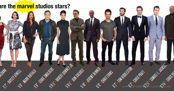 Who is the Tallest Avenger? The Ultimate Height Showdown!