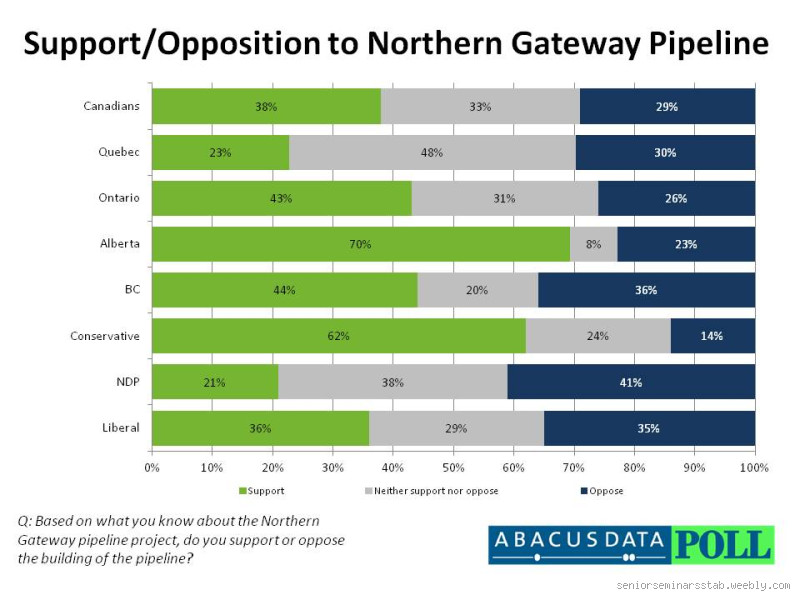 Would the Keystone Pipeline Benefit the US? Analyzing the Pros and Cons