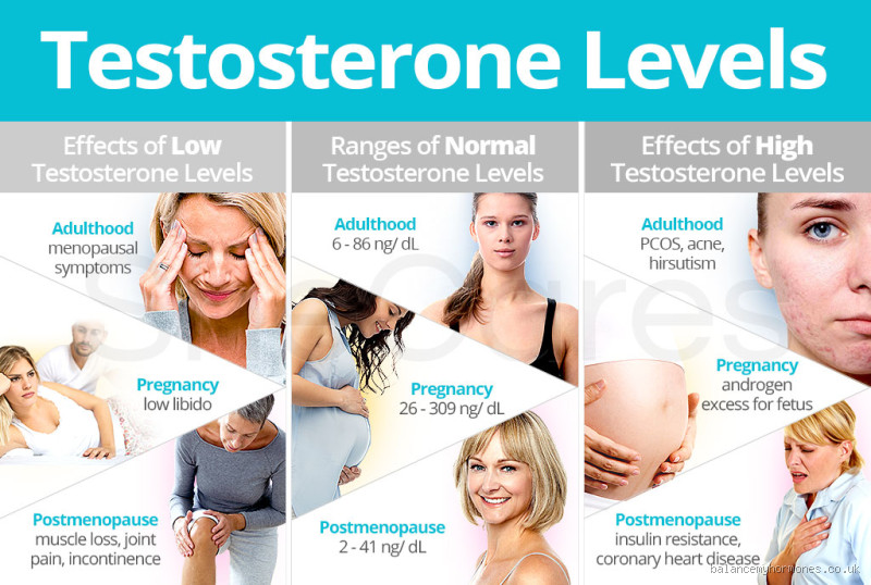 Should a Woman Have Low or High Testosterone? The Truth You Need to Know