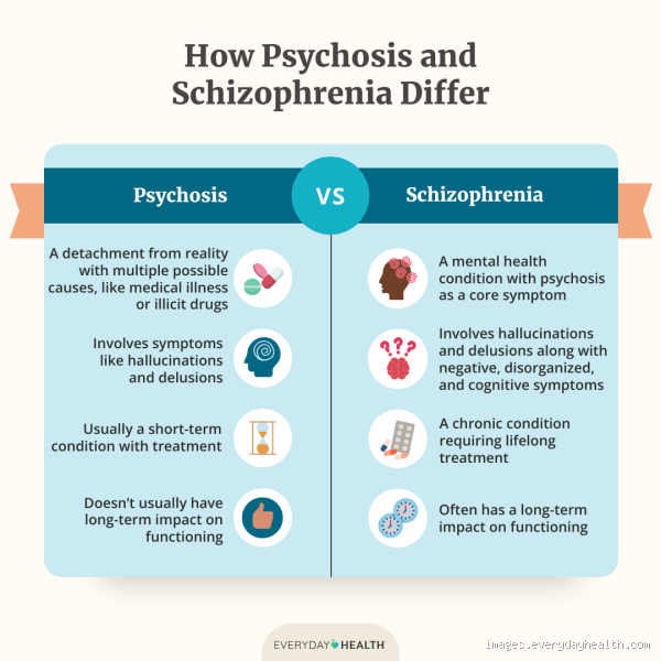 What Can Be Mistaken for Psychosis?